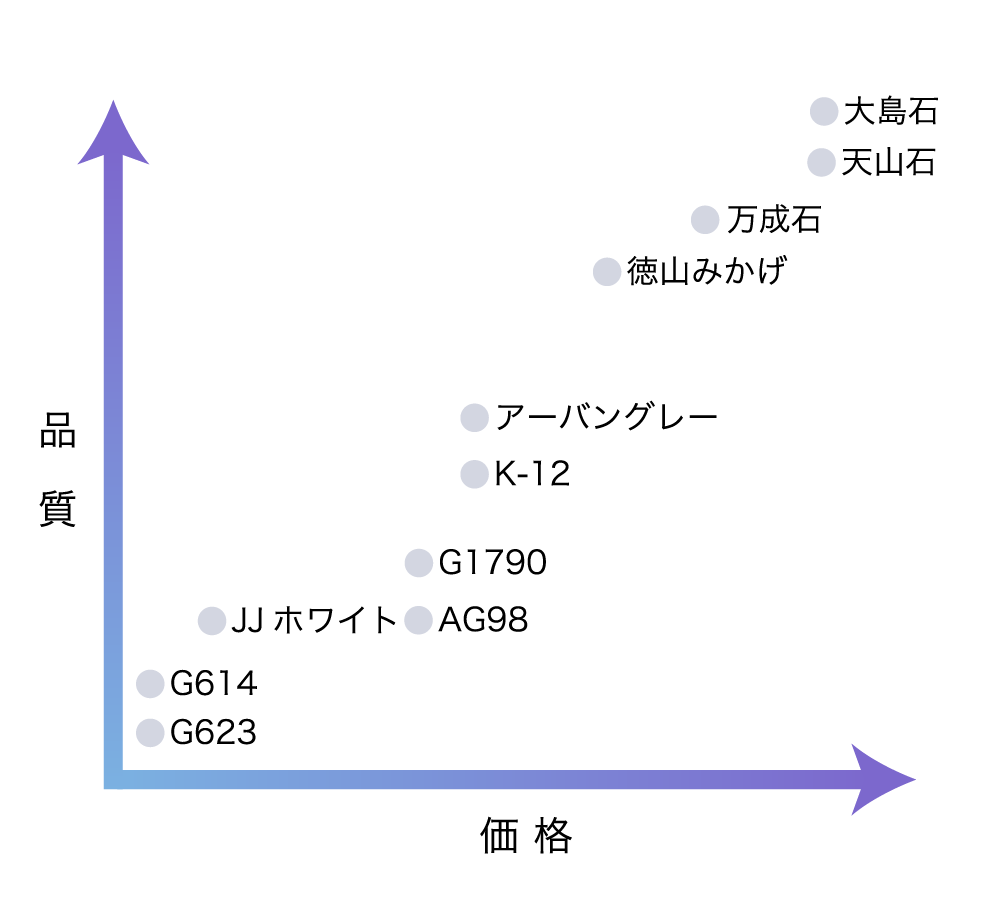 品質・価格比較表